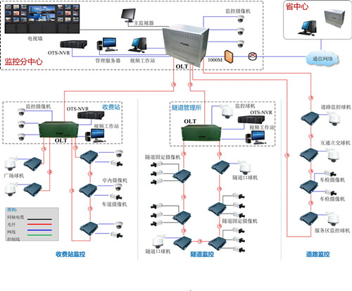 高速公路高清视频监控系统方案